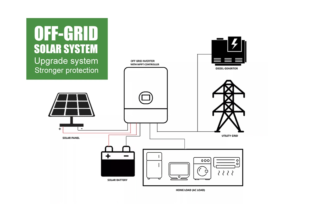 China Manufacturer 10kw off Grid Solar Energy Home System