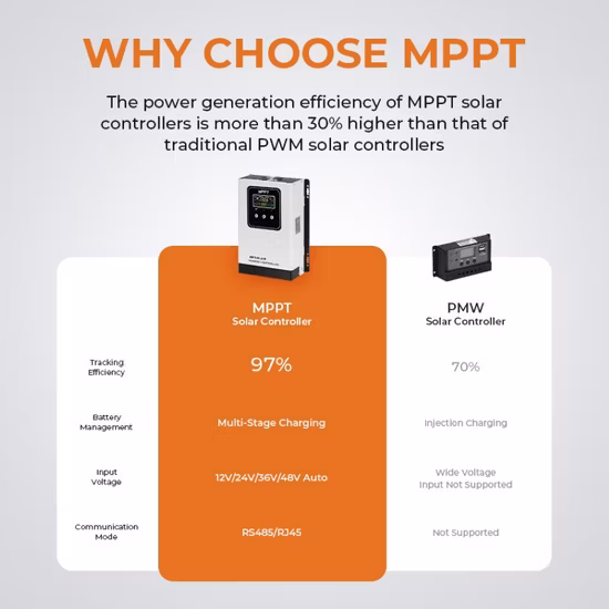 2022 Nouvelle conception IP54 Vt-80 Contrôleur de charge solaire MPPT 80A 12V 24V 48V avec ventilateurs